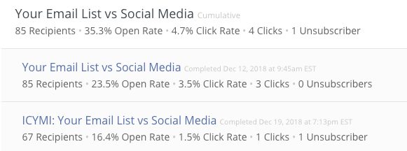 ConvertKit Summary Report Resend to Unopens