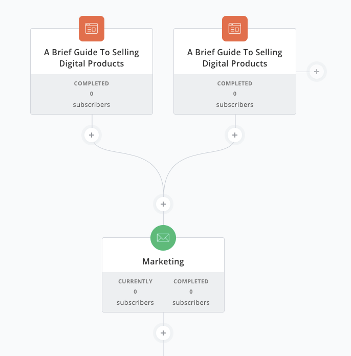 ConvertKit Visual Automation Example