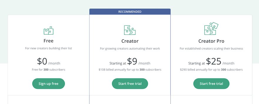 ConvertKit Review Pricing Chart